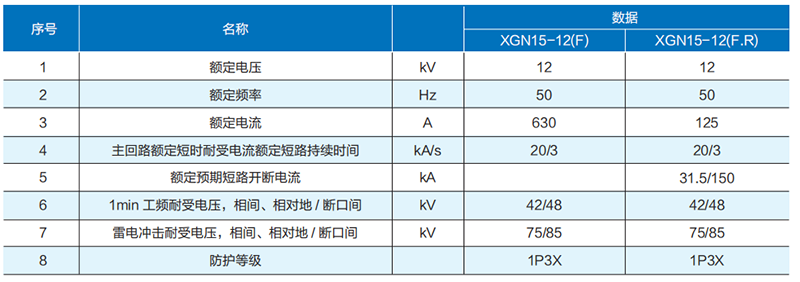 XGN15-12 箱型固定式環網 開關設備