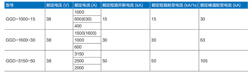 GGD 低壓配電柜