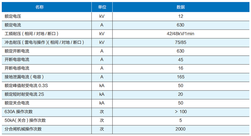 DFW-12 帶 SF6 負(fù)荷開(kāi)關(guān) 電纜分接箱