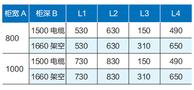 KYN28A-12(Z) 戶內鎧裝移開式交流 金屬封閉開關設備