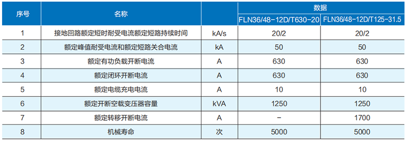 XGN15-12 箱型固定式環網 開關設備