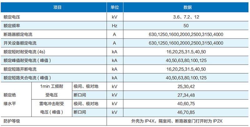 KYN28A-12(Z) 戶內鎧裝移開式交流 金屬封閉開關設備