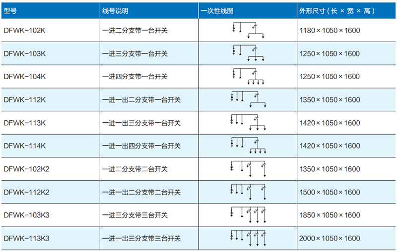 DFW-12 帶 SF6 負(fù)荷開(kāi)關(guān) 電纜分接箱