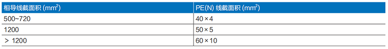 GGD 低壓配電柜